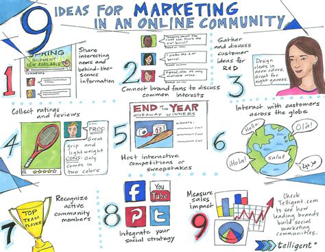 9 Social Marketing Ideas For Online Communities