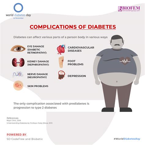What Are The Possible Complications Of Diabetes Welcome To Biofemgroup