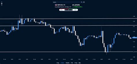 Step Trading Checklist Before Entering Any Trade Litefinance