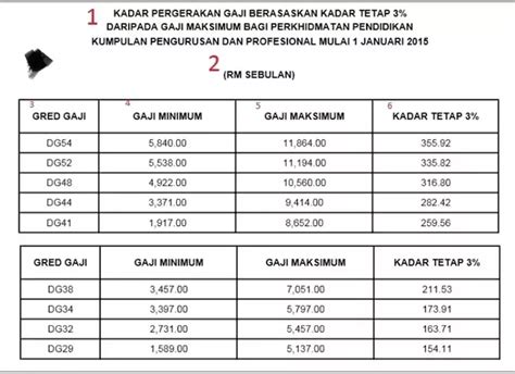 Jobstreet malaysia shared a document showing the average salary an employee can be expected to pay according to their. What is the average salary for teachers in malaysia? - Quora