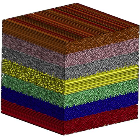 Typical engineered composite materials include: Materials simulation software for Composite Materials