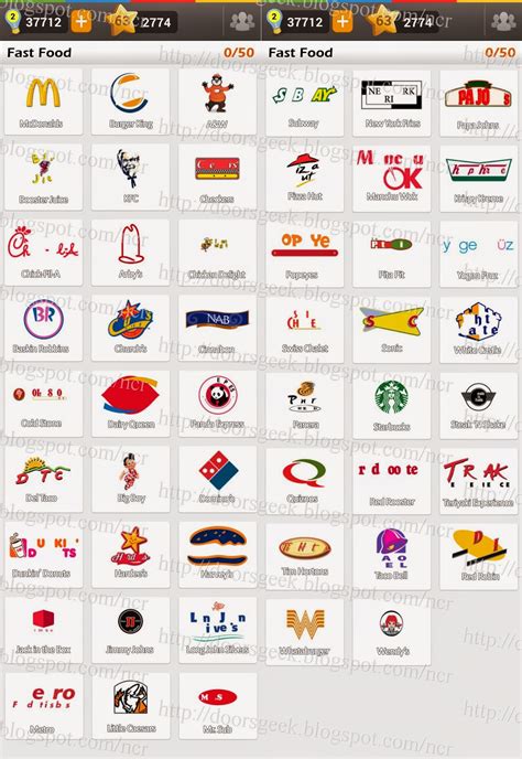 Guess The Restaurant Logos Quiz Answers