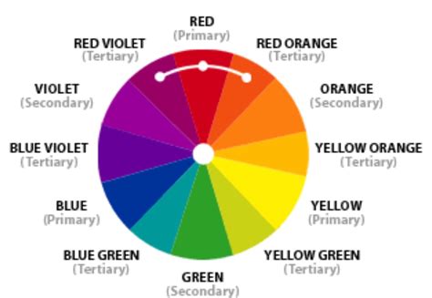 The Colour Wheel Split Complementary Color Scheme Color Combinations