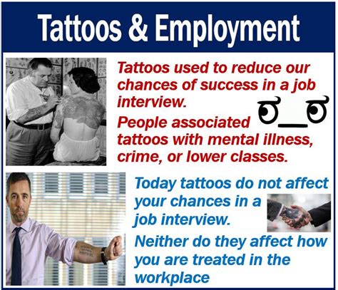 Well, it's a bit more complicated than that. Tattoos acceptable in the workplace today - Market Business News