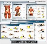 Core Muscles Strengthening Exercises Pdf Images