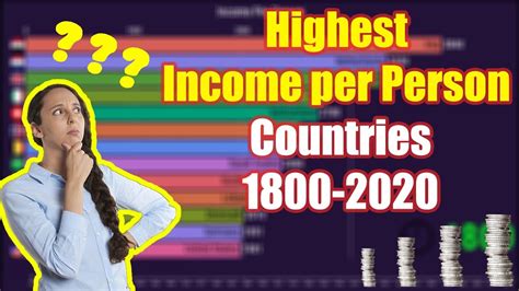 However, the quantity of cash youtube.com can pay depends on a spread of things, the amount of views your video receives Highest GDP Countries (Income per Person) 1800-2020 - YouTube