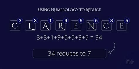 The Meaning Of The Name Clarence And Why Numerologists Like It