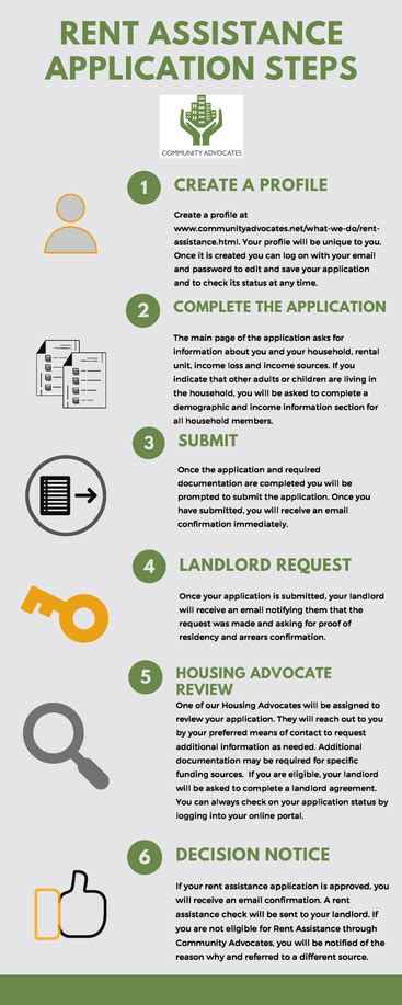 Rental Assistance Process How To Apply For Rent Assistance