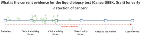 Diagnostics Free Full Text Towards Routine Implementation Of Liquid Biopsies In Cancer