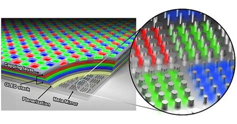 Metasurface Driven Oled Displays Promise 10000 Ppi