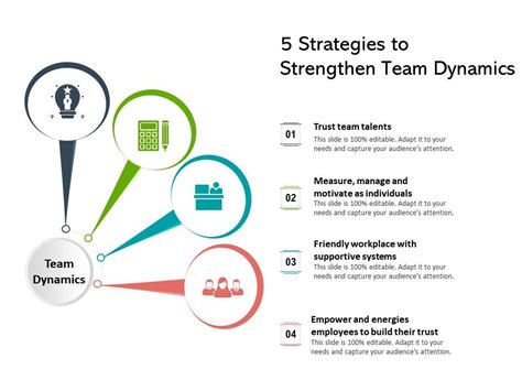 5 Strategies To Strengthen Team Dynamics Presentation Graphics