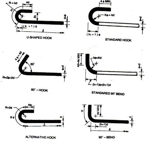 Standard Hooks And Bends In Reinforcement Structural Engineering