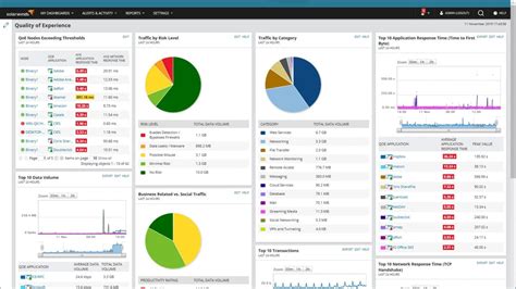 15 Best Database Management Software 2021 List