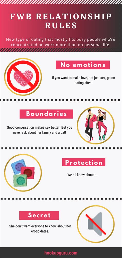 friends with benefits main rules of a fwb relationship