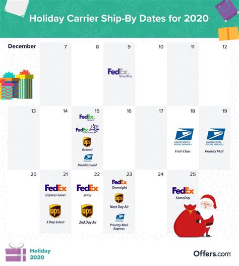 Free Holiday Shipping And Christmas Shipping Deadlines For 2020