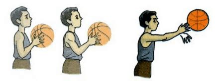 Teknik Melempar Mengoper Bola Basket Beserta Gambarnya