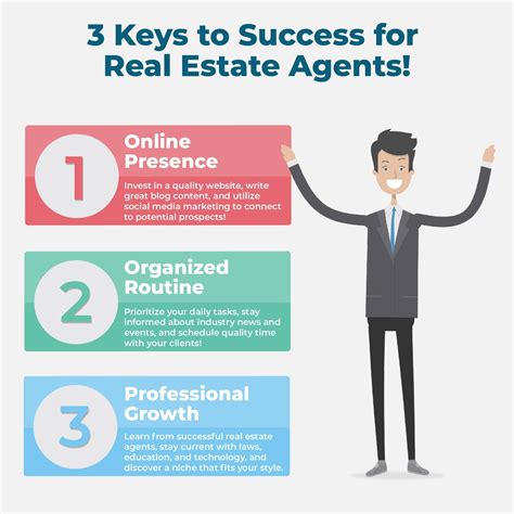 3 Keys To Success For Real Estate Agents In 2019 Real Estate Infographic Real Estate Classes