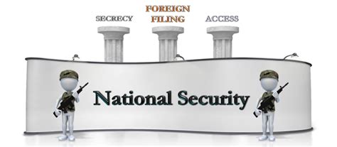 6.1 - MPEP 100 Secrecy, Access, National Security & Foreign Filings