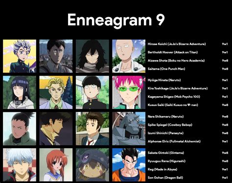 Made A Chart Of 16 Enneagram 9 Anime Characters With Wings Enneagram