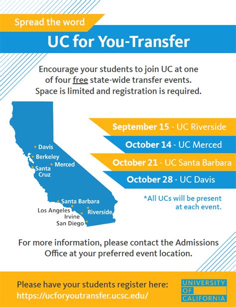 Planning On Transferring To A Uc For Fall 2018 Make Sure You Complete