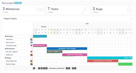 The Project Timeline Extension For Upstream Wordpress Project Management