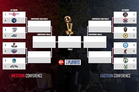 The 2020 nba playoffs begin tomorrow (8/17) with games all day starting at 1:30 pm et on espn! Do you know your match-ups? Try the NBA Playoffs Challenge ...