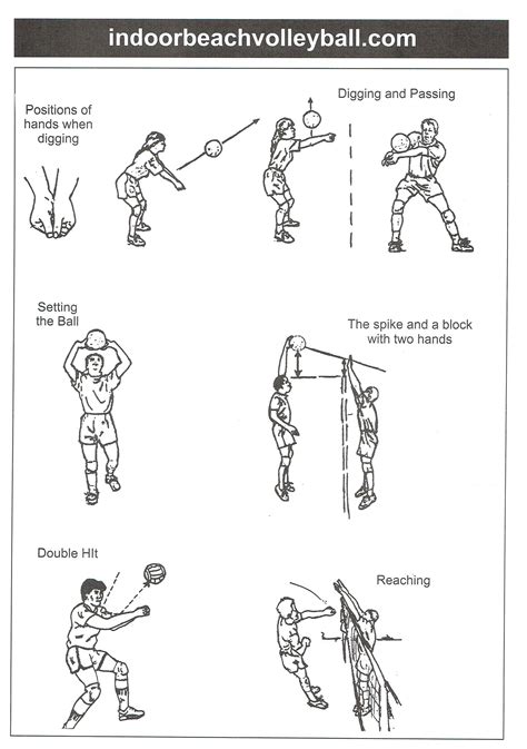 Basic Rules And Regulation Of Volleyball