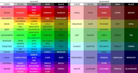 Seximal Offtopic Color Naming Scheme