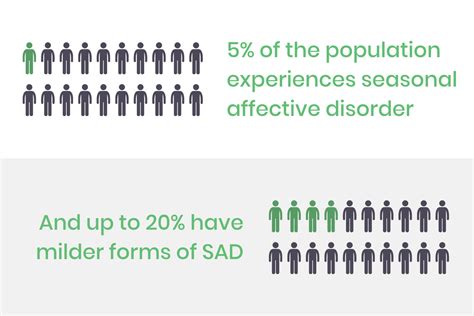 30 Saddening Seasonal Affective Disorder Statistics — Etactics