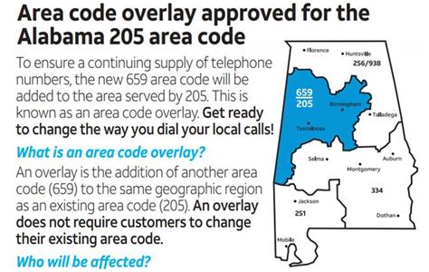 Area Code Location Area Code