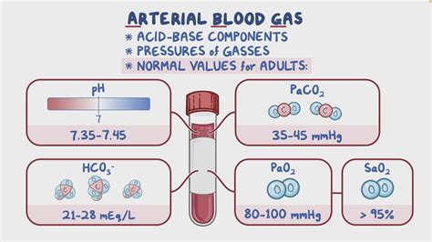 Arterial Blood Gas Abg Respiratory Alkalosis Nursing Osmosis