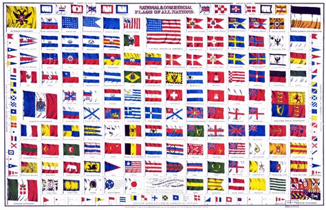 Filenational And Commercial Flags Of All Nations 1868 Wikimedia
