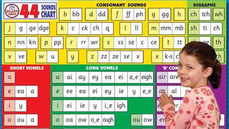 Pronunciation 44 Phonics Sounds Youtube