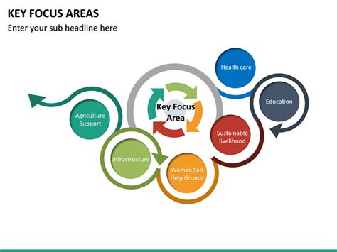 Key Focus Areas Ppt Template