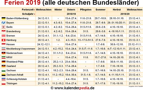 Kalender kostenlos als pdf datei herunterladen. Kalender 2019 Schulferien Nrw / Ferien Nordrhein Westfalen ...