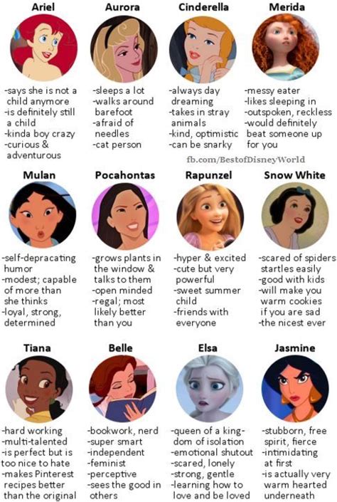 Princess Personality Trait Disney Princess Quotes Disney Princess