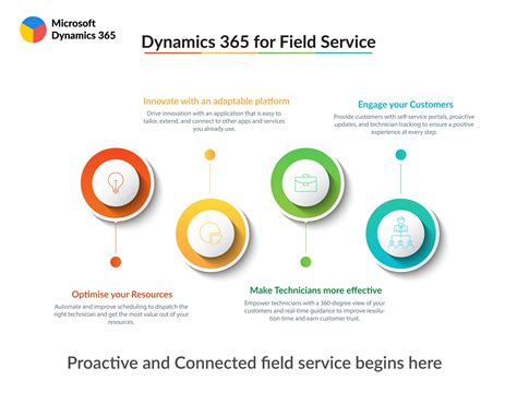 Dynamics 365 For Field Service Microsoft Dynamics Microsoft