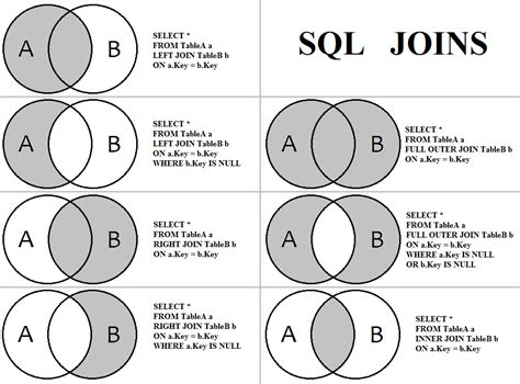 Difference Between Union And Join In Sql