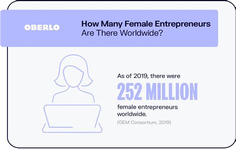 10 Entrepreneur Stats That You Need To Know In 2021 Infographic