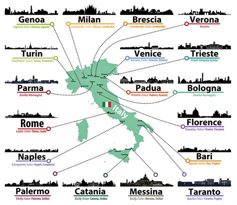 Italy Map Of Major Sights And Attractions