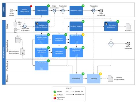 Create Flowchart Org Chart And Bpmn With Jquery Diagram Syncfusion