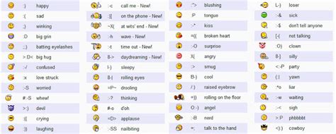 12 All Facebook Emoticons Codes Images Facebook Emoticons List 2014