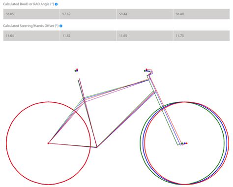 New Update To Compare Bike Geometry And Fit Mad Scientist Mtb