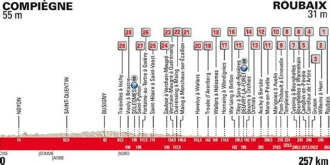 787 likes · 1 talking about this. Parijs - Roubaix 2018 voorbeschouwing - Gokken op Sport