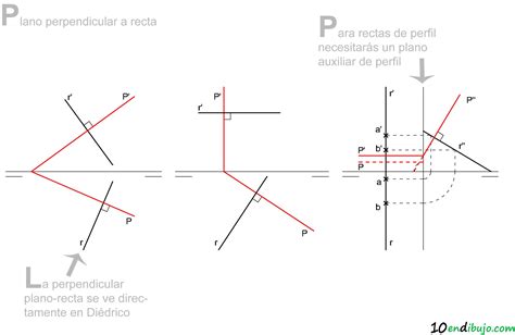 Perpendicularidad en Sistema Diédrico – 10 en dibujo