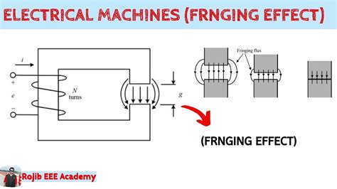 Electrical Machinesfringing Effect 7 In Bangla Youtube