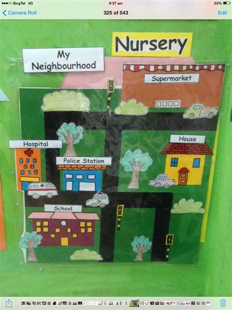 Neighborhood Theme Board
