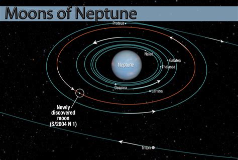 Moons Of Neptune Galnet Wiki Fandom