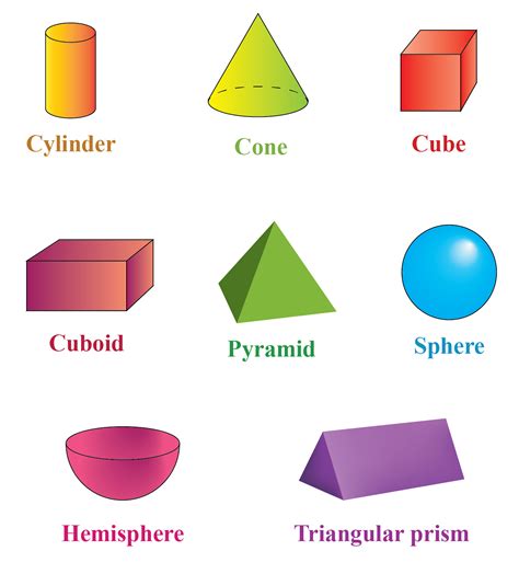 List Of Geometric Shapes With Definition And Types Cuemath