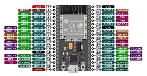 Esp32 Pinout Arduino Ide Images And Photos Finder